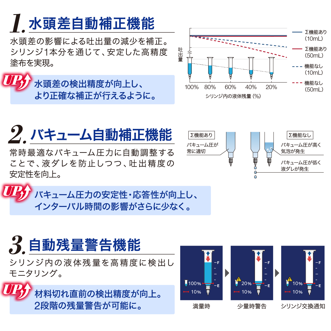 Σ3大機能