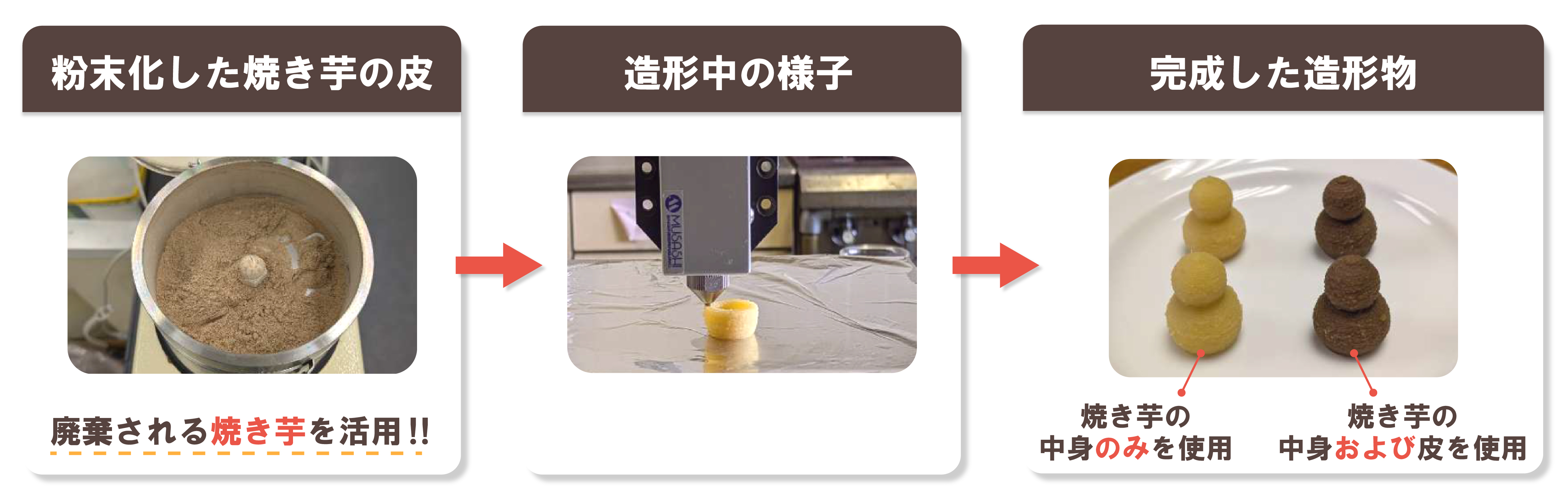 廃棄される焼き芋の皮を活用