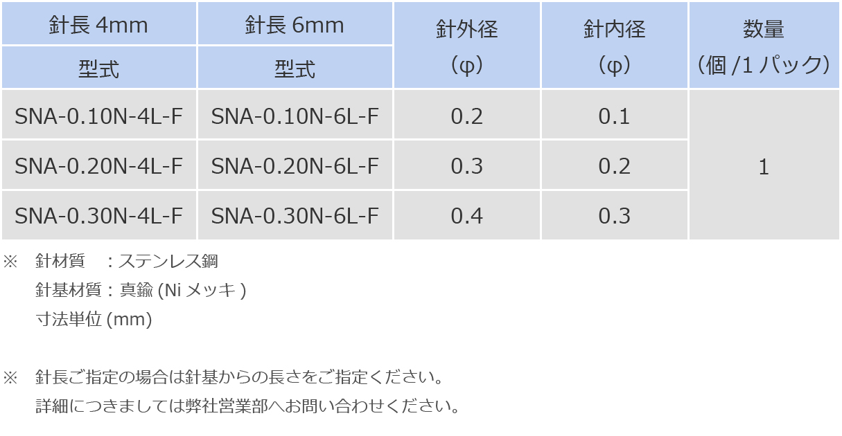 薄肉金属ニードル | 武蔵エンジニアリング株式会社
