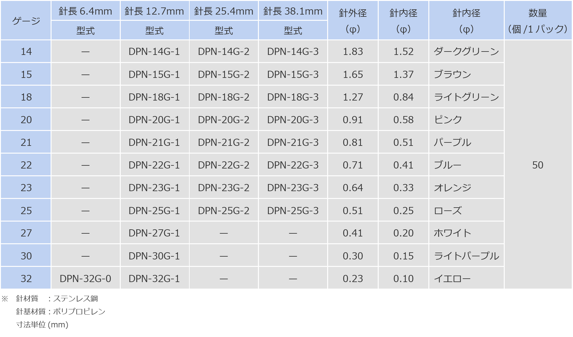 2条ネジプラスチックニードル | 武蔵エンジニアリング株式会社
