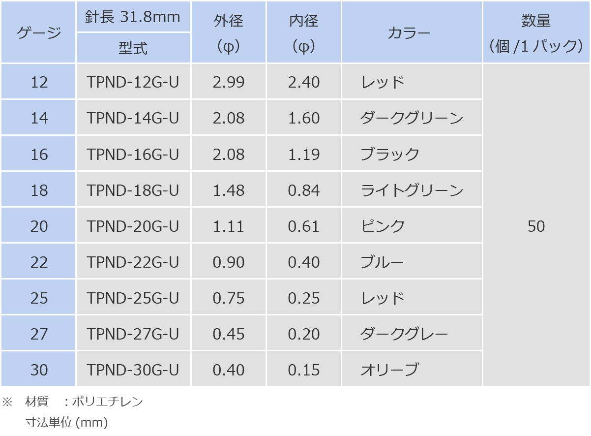 2条ネジテーパノズル | 武蔵エンジニアリング株式会社