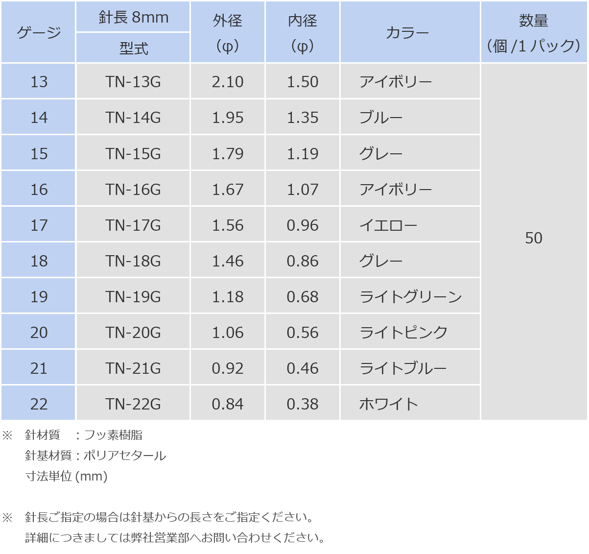 注文分案内P8サイズ トヨタ ランドクルーザーの価格・新型情報・グレード諸元 価格.com
