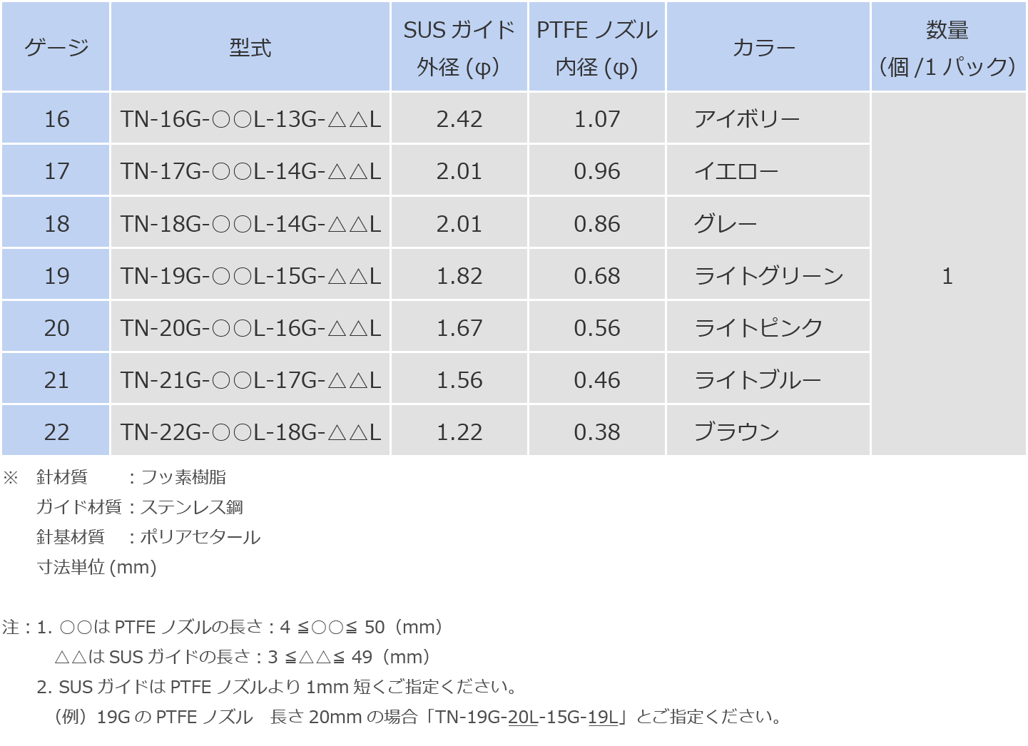 ネルリンさん専用です 予約】NARU(ナル) 20シーチングハンドワッシャーノッポパンツ 643855BE