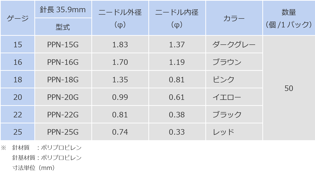 ソフトニードル | 武蔵エンジニアリング株式会社
