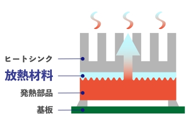放熱材料ありの図