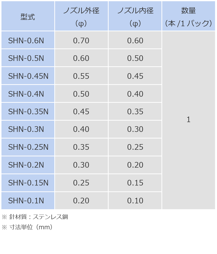 仕様表