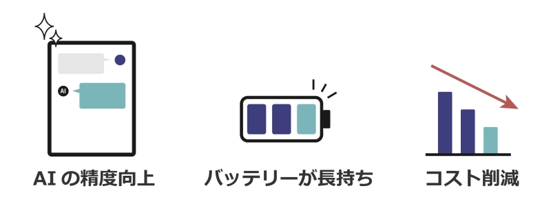 ユーザーメリット