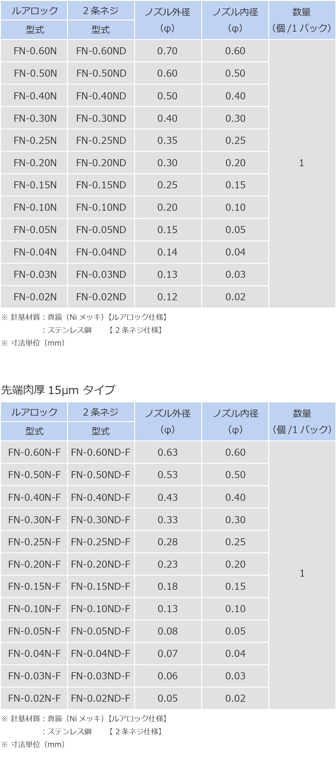 高精細ノズル | 武蔵エンジニアリング株式会社