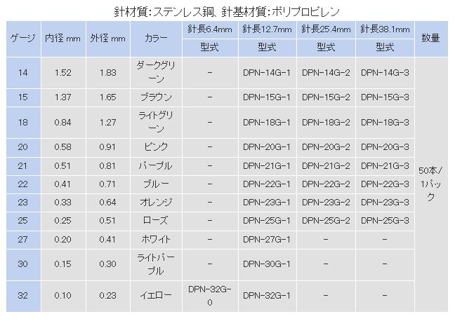 大海物語 武蔵エンジニアリング 精密ノズル(2条ネジ仕様)内径0.25mm 1本 HN-0.25ND その他 MOMAYAPROPERTIES