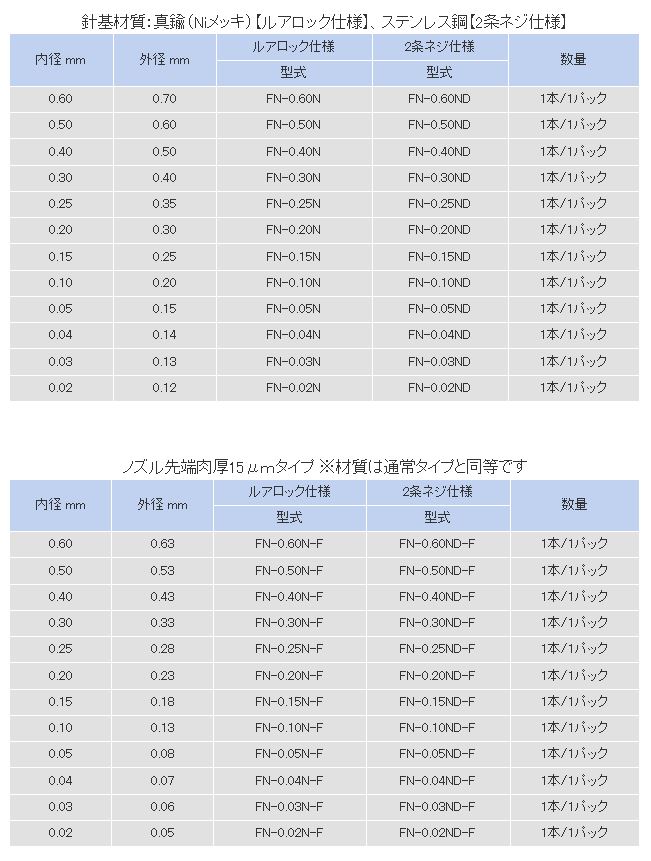 人気総合 武蔵エンジニアリング 高精細ノズル(2条ネジ仕様)内径0.04mm 1本 FN-0.04ND その他 