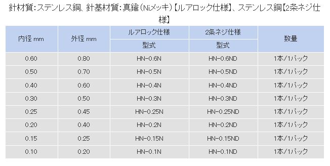 大海物語 武蔵エンジニアリング 精密ノズル(2条ネジ仕様)内径0.25mm 1本 HN-0.25ND その他 MOMAYAPROPERTIES