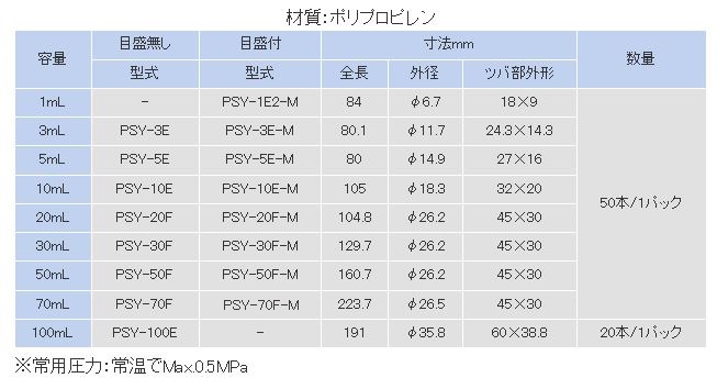 2021新商品 MUSASHI クリアシリンジ Fタイプ 目盛付 50ml PSY-50F-M 7714386 入数