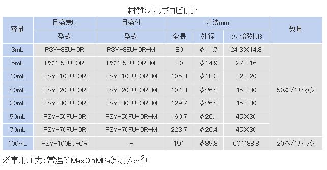 UVブロックシリンジ | 武蔵エンジニアリング株式会社