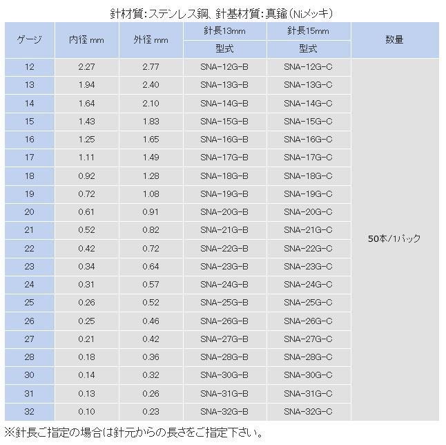 金属ニードル | 武蔵エンジニアリング株式会社