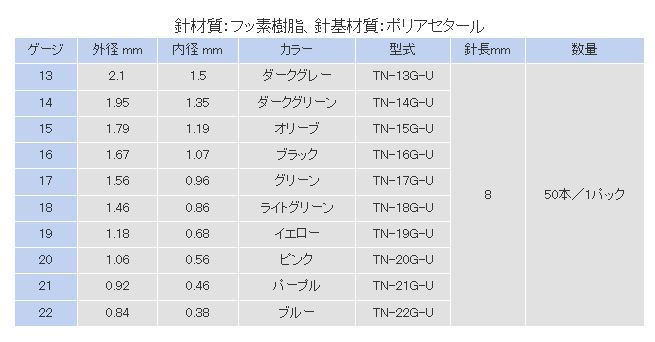 仕様表