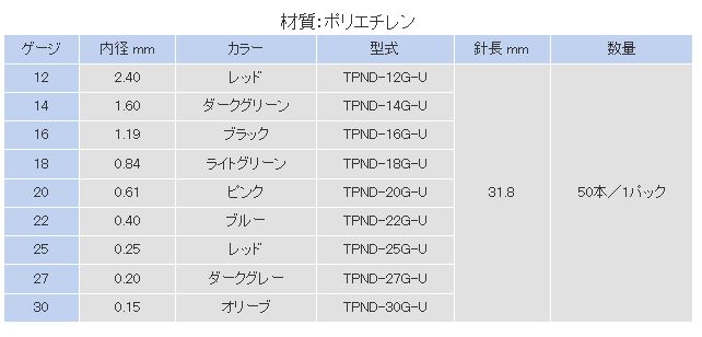 安い本物保証】 TPND-20G TPND20G 武蔵エンジニアリング(株) MUSASHI 2条ネジテーパノズル ピンク 50本入り JP店  ヒロチー商事 通販 PayPayモール