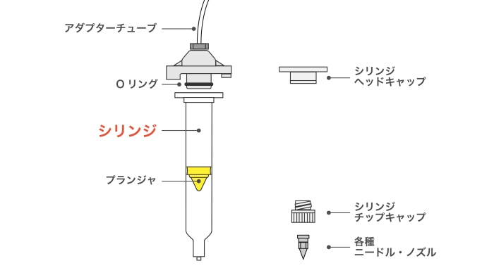 シリンジ周辺アクセサリ