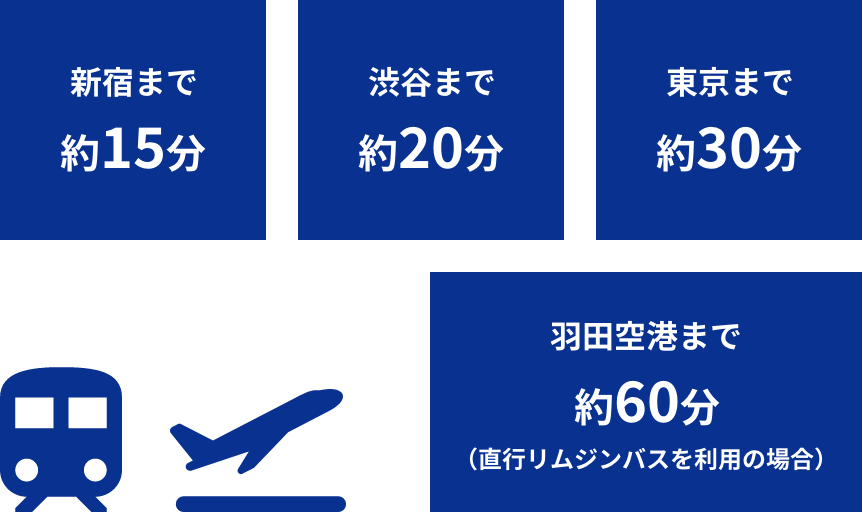 各種交通手段利用時にかかる時間