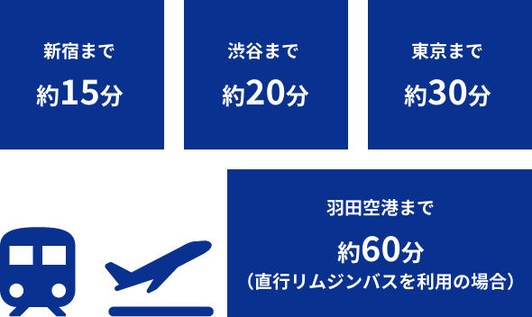 各種交通手段利用時にかかる時間