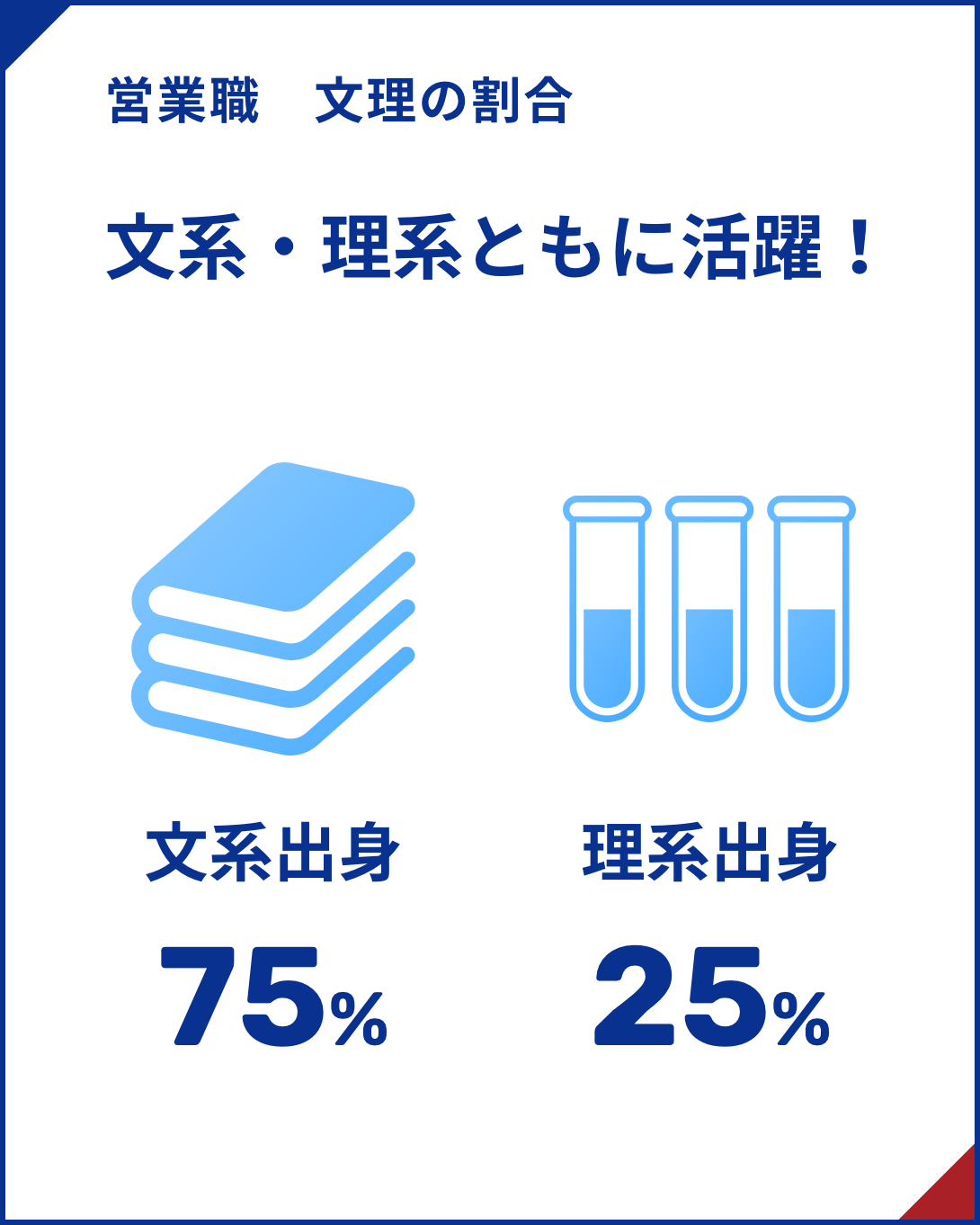 営業職 文系・理系ともに活躍！