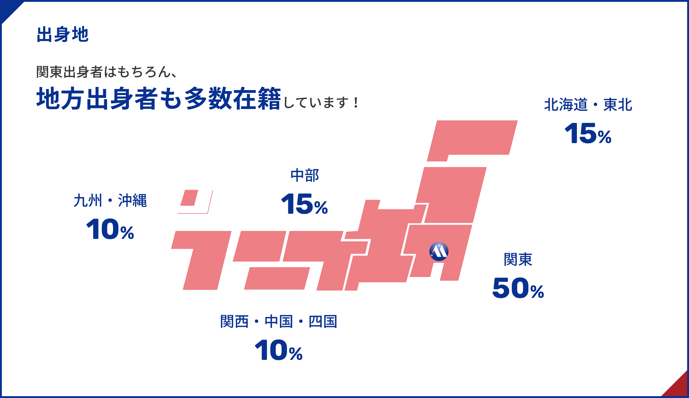 出身地 関東出身はもちろん、地方出身者も多数在籍しています！