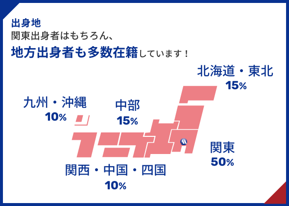 出身地 関東出身はもちろん、地方出身者も多数在籍しています！