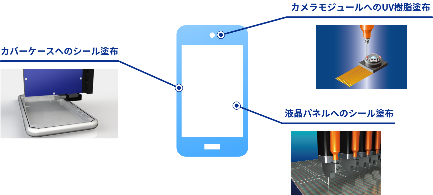 応用事例① スマホ