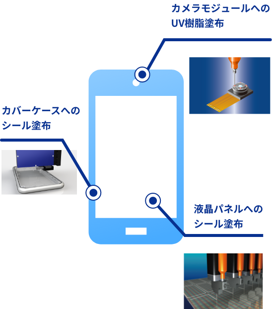 応用事例① スマホ