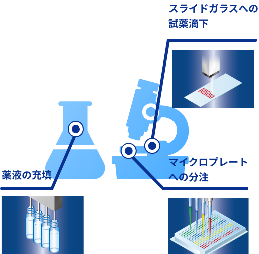 応用事例③ 製薬・バイオ