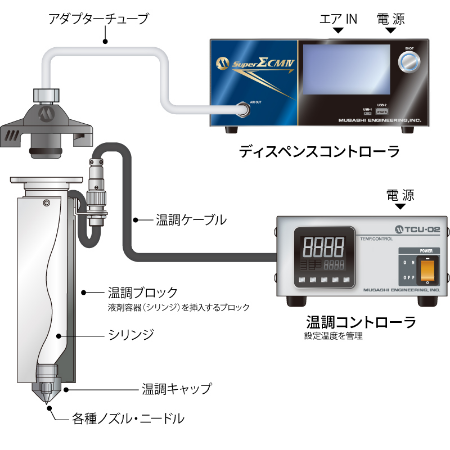 温調接続システム構成図