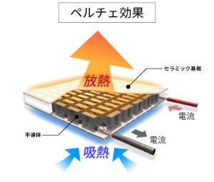 ペルチェ効果