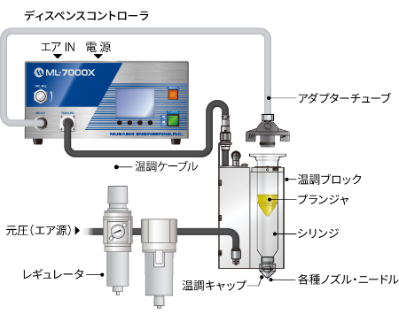 温調接続システム構成図（ペルチェ式温調一体型）