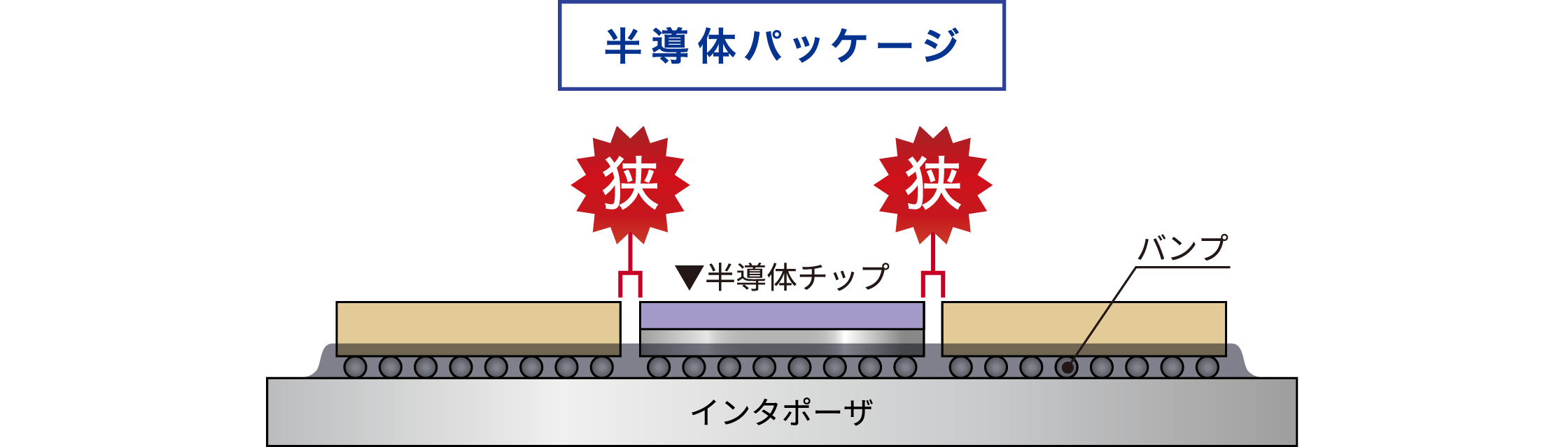 低スタンドオフ実装への微小量アンダーフィル(UF)剤塗布技術