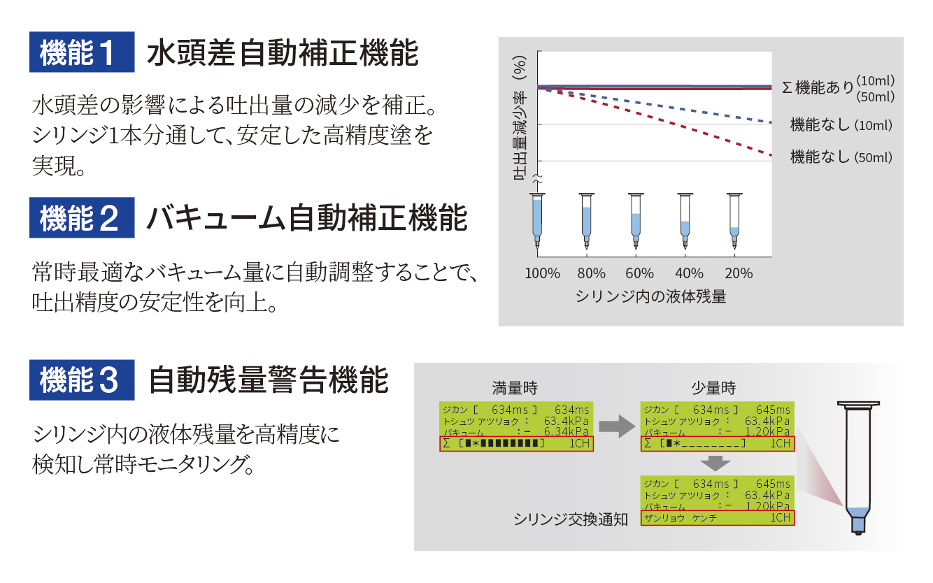 Σ3大機能